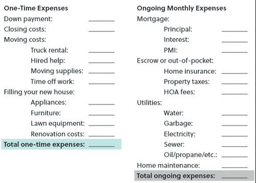 One-time and ongoing home expenses